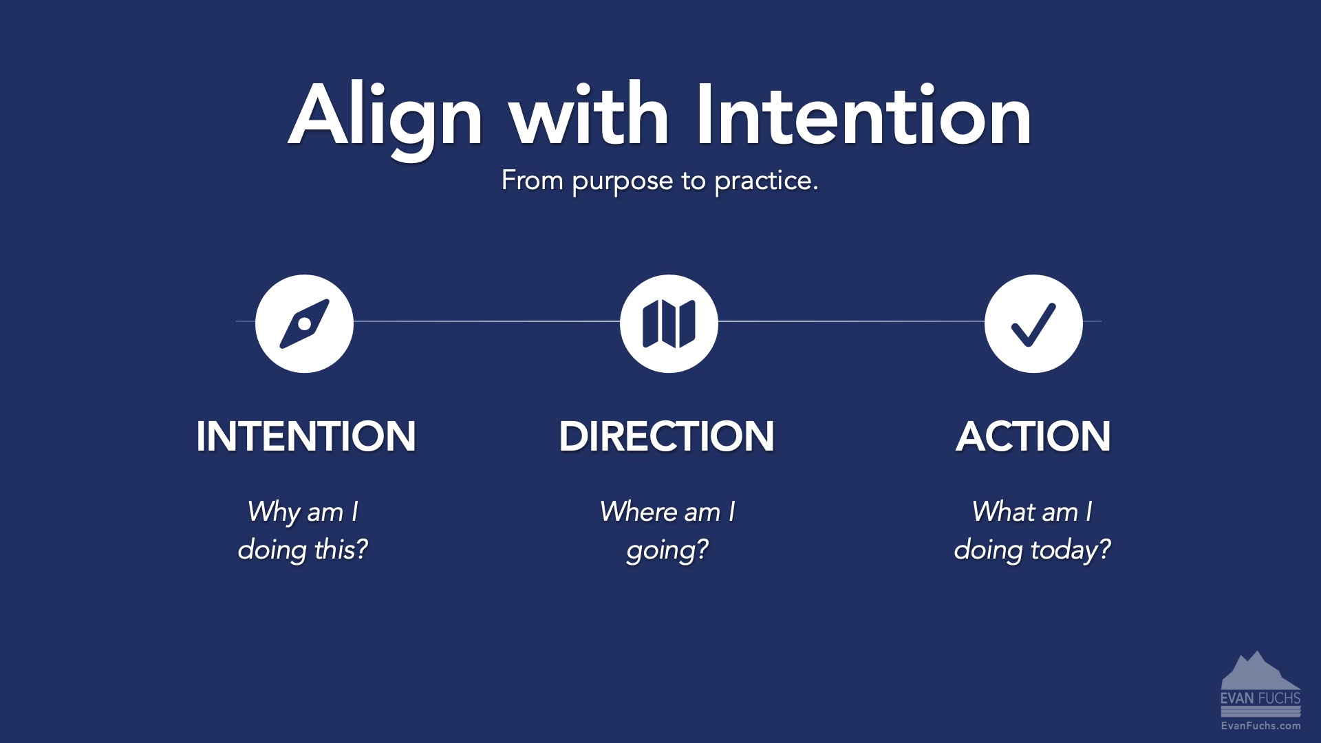 Slide titled ‘Align with Intention – From purpose to practice.’ Three steps shown: Intention – Why am I doing this? Direction – Where am I going? Action – What am I doing today?